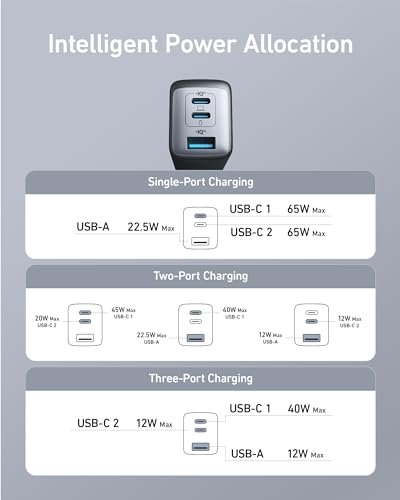 Anker 735 Nano II 65W Charger: Fast, Compact, Versatile