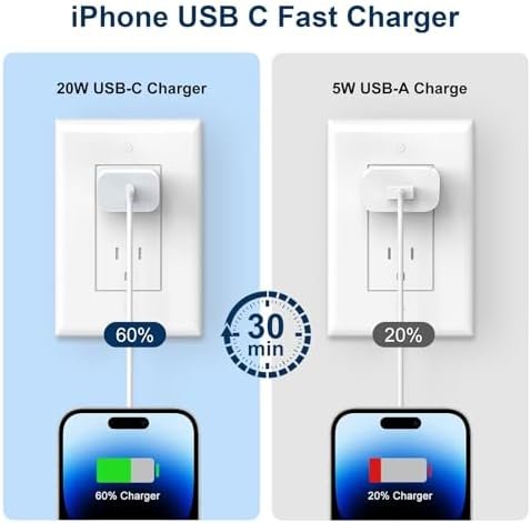 Fast Charging iPhone Charger Kit - 20W USB-C 4-Pack